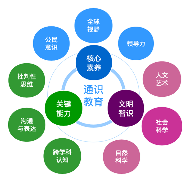 山西民办第一｜华北第一所全员书院制大学⑥：依托全方位的育人体系 培养适应实际发展的应用型人才
